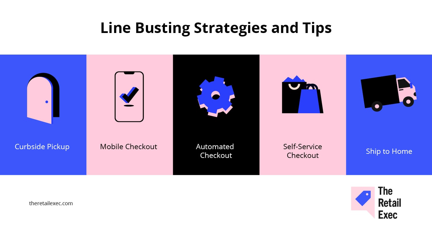 Strategier og tips for køhåndtering