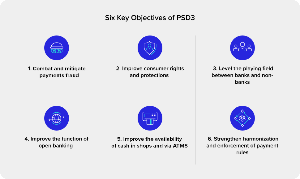 PSD3-målsætninger
