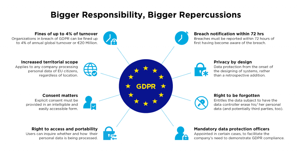 detaljer om GDPR