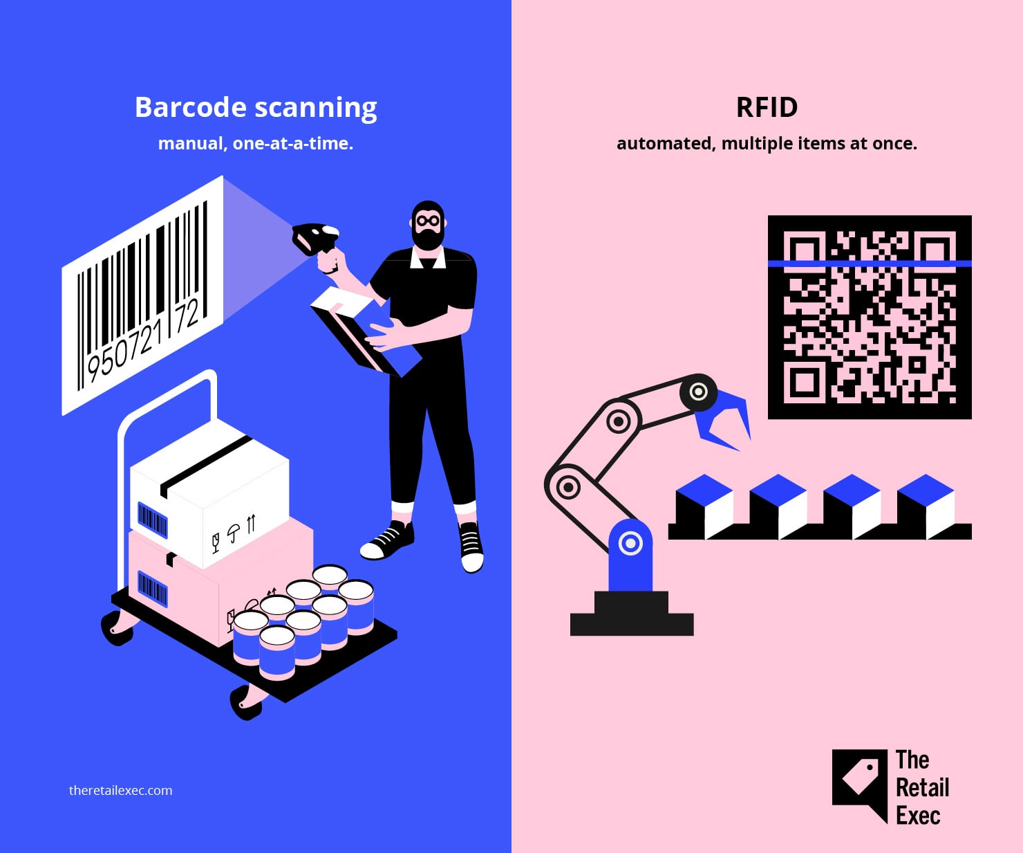 Stregkodescanning for nøjagtige ordrer