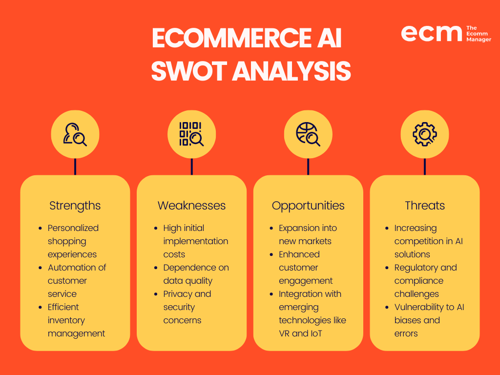 SWOT-analyse av AI i netthandel