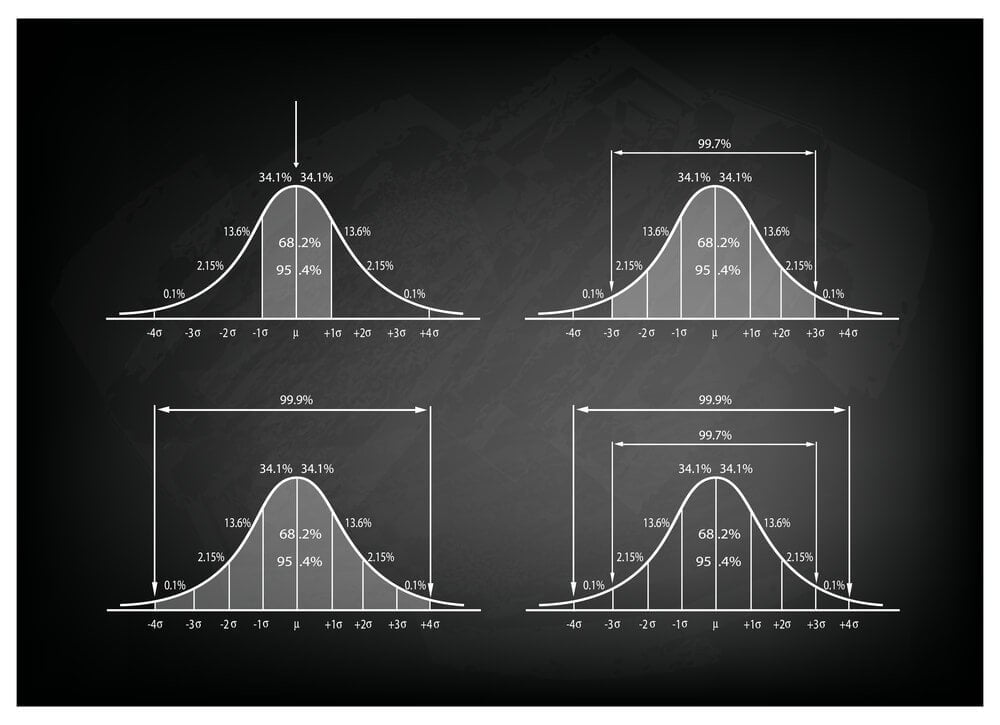 Diagram over normalfordeling på tavle, LikeAlyzer-skærmbillede