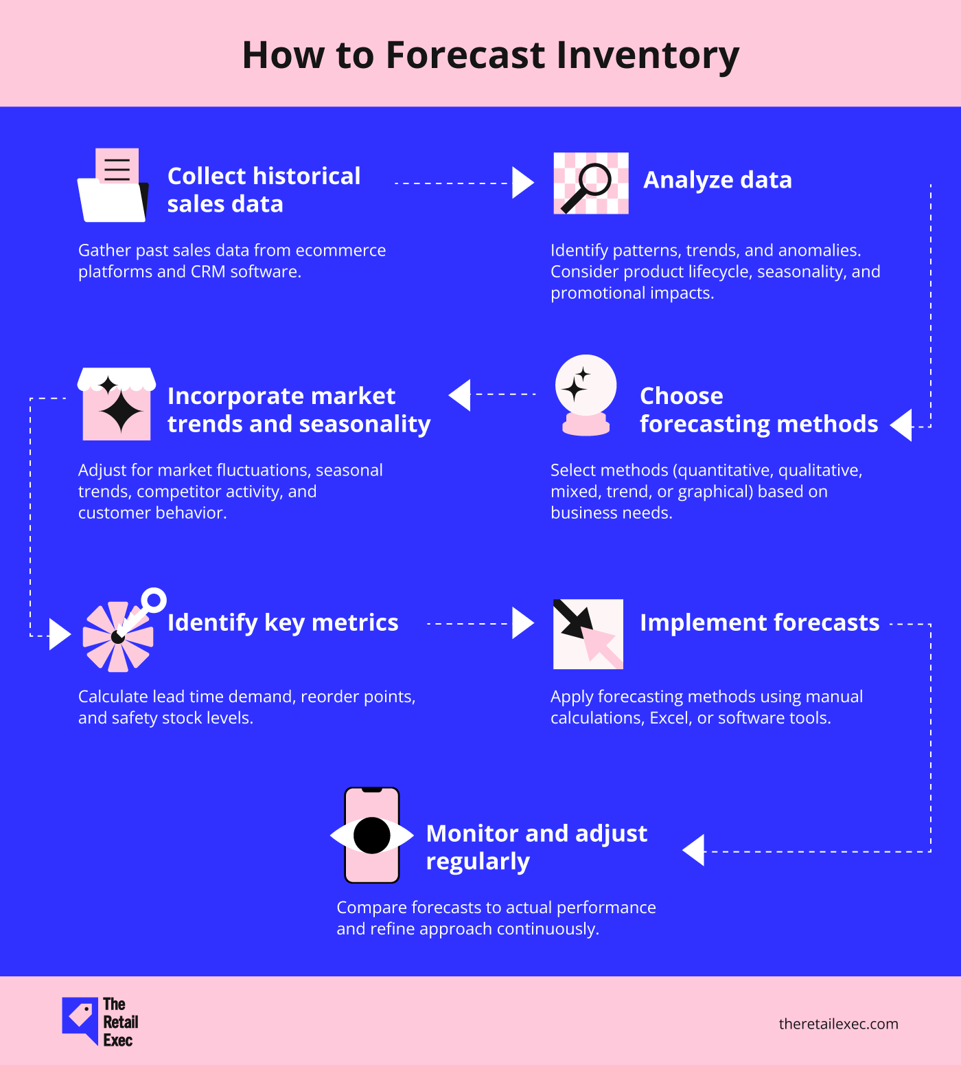 Infografiken zur Bestandsprognose