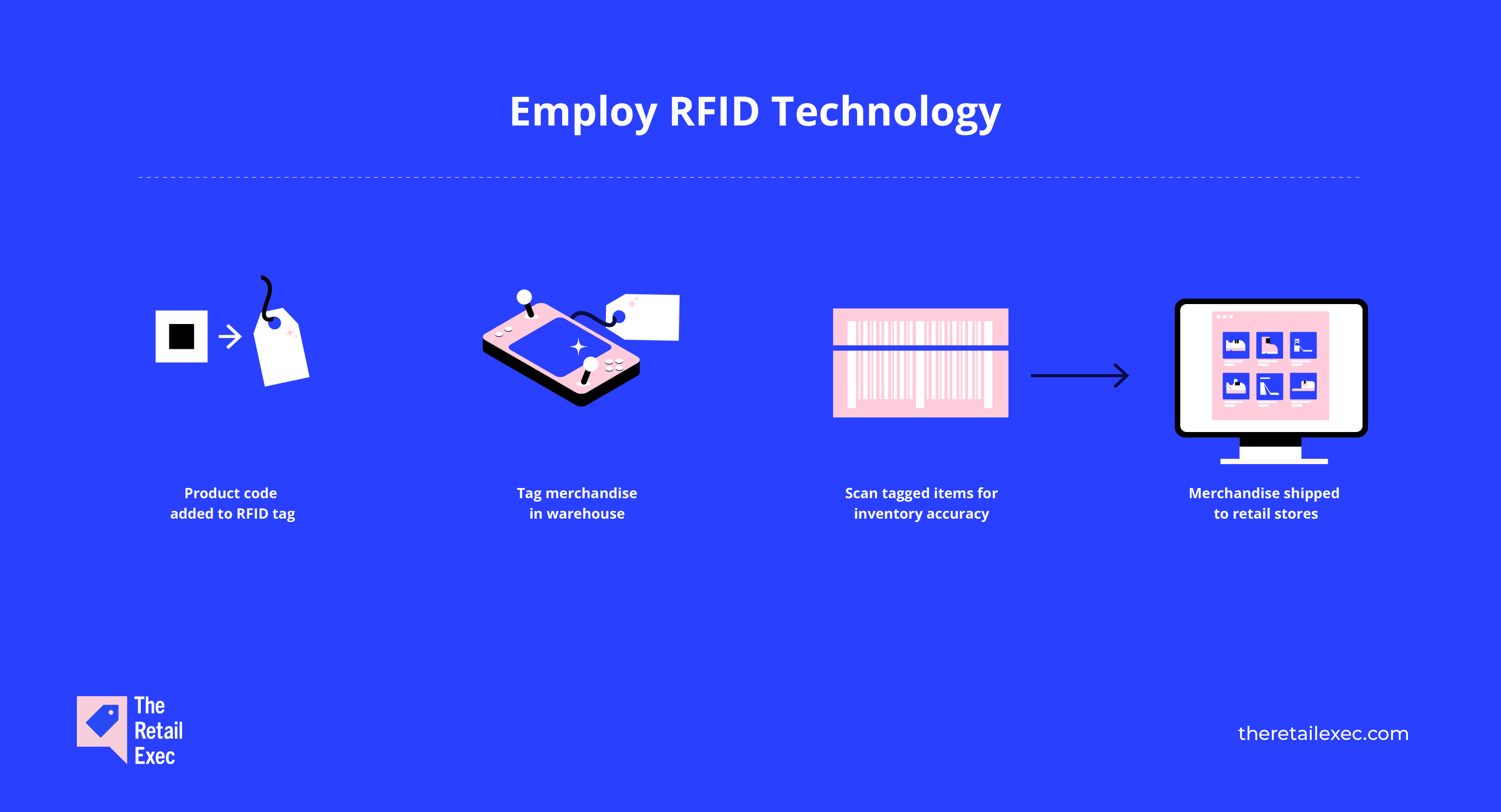 Infografik zum Einsatz der RFID-Technologie