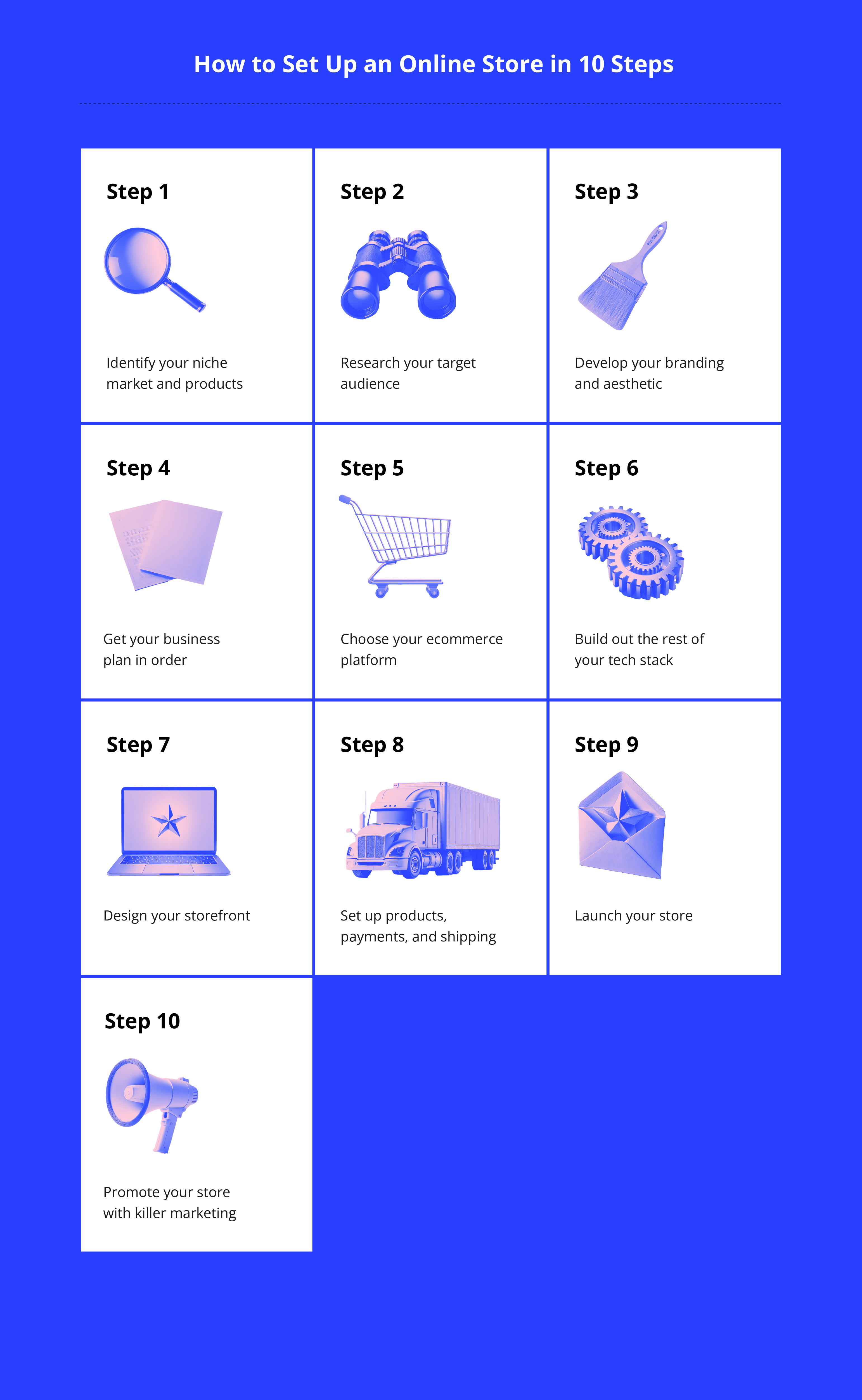 infografikk om hvordan du setter opp en nettbutikk