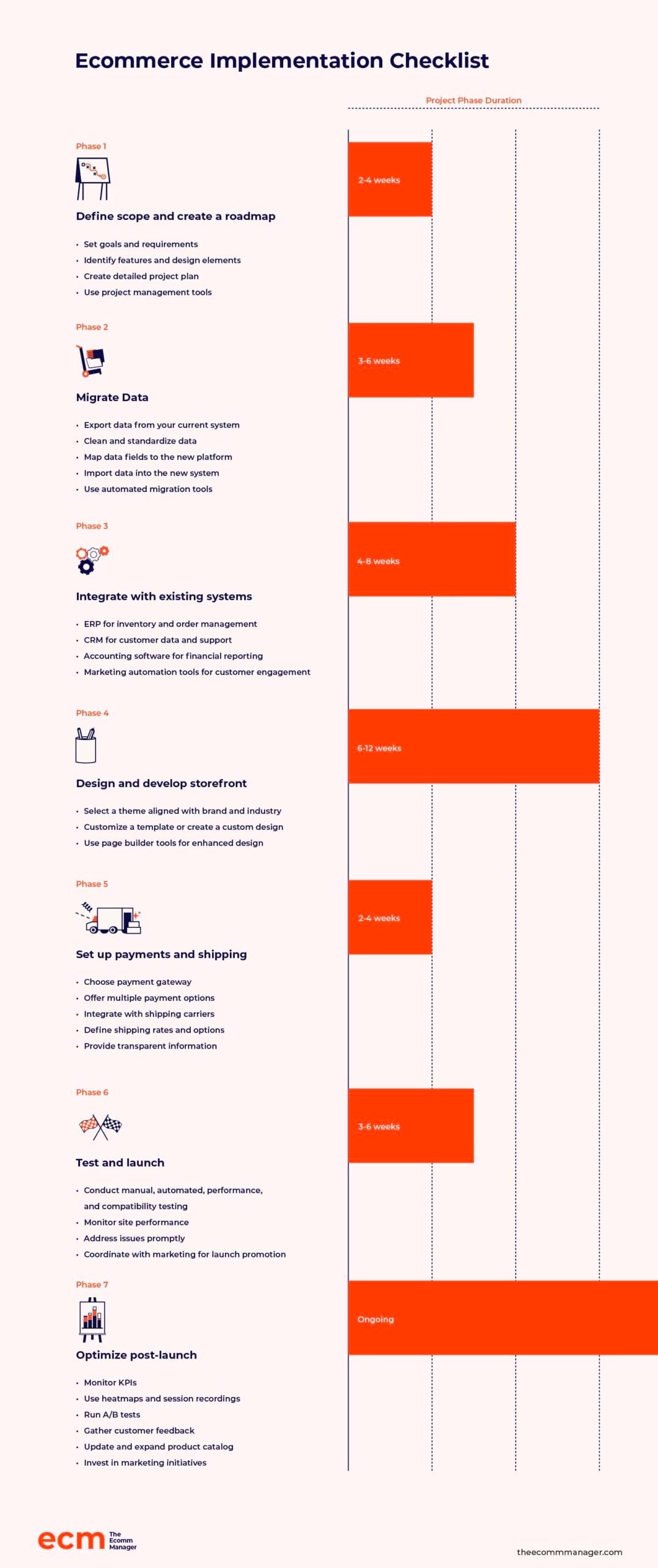 tjekliste til implementering af e-handel