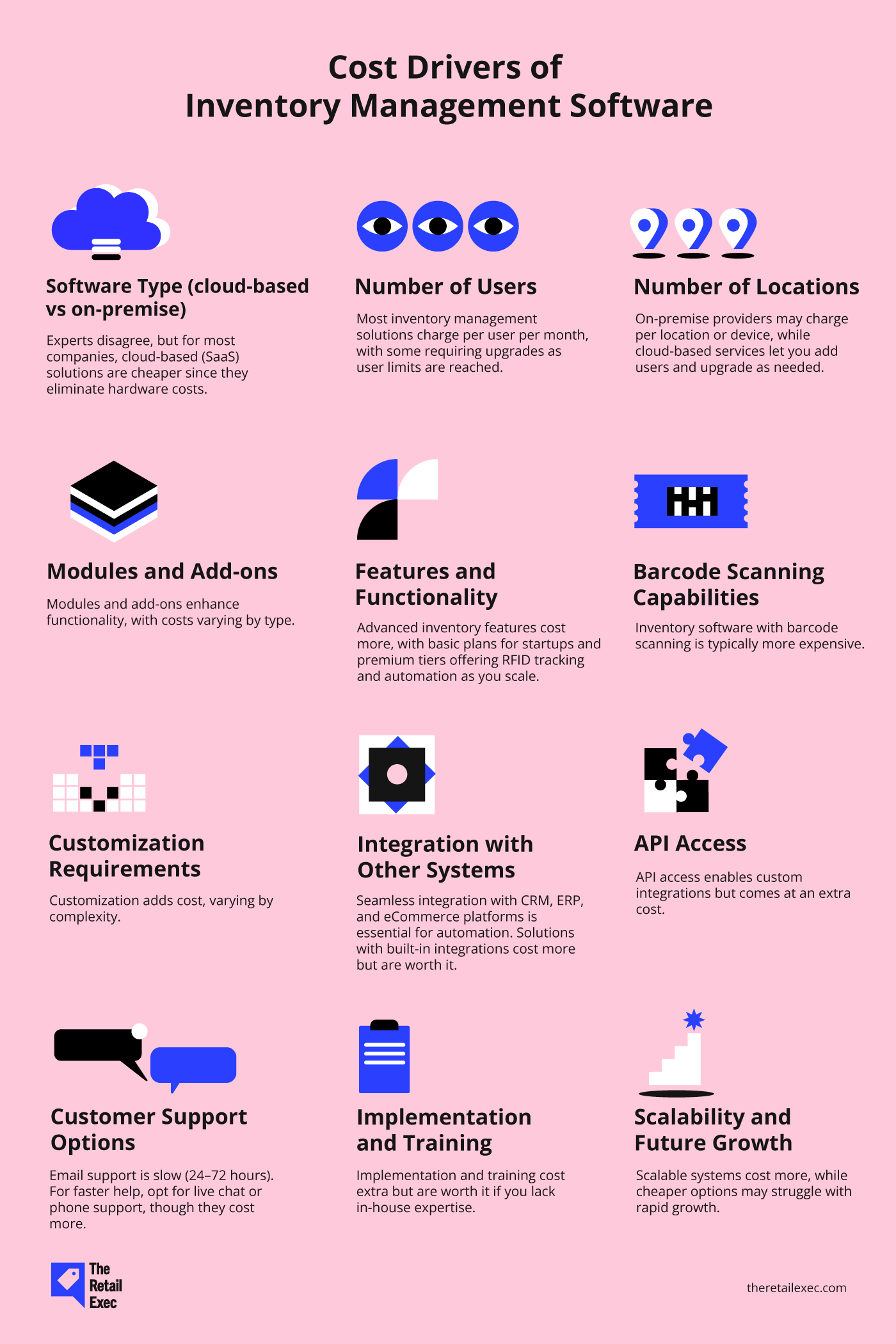 Infografik over faktorer, der bestemmer omkostningerne ved lagerstyringssystemer