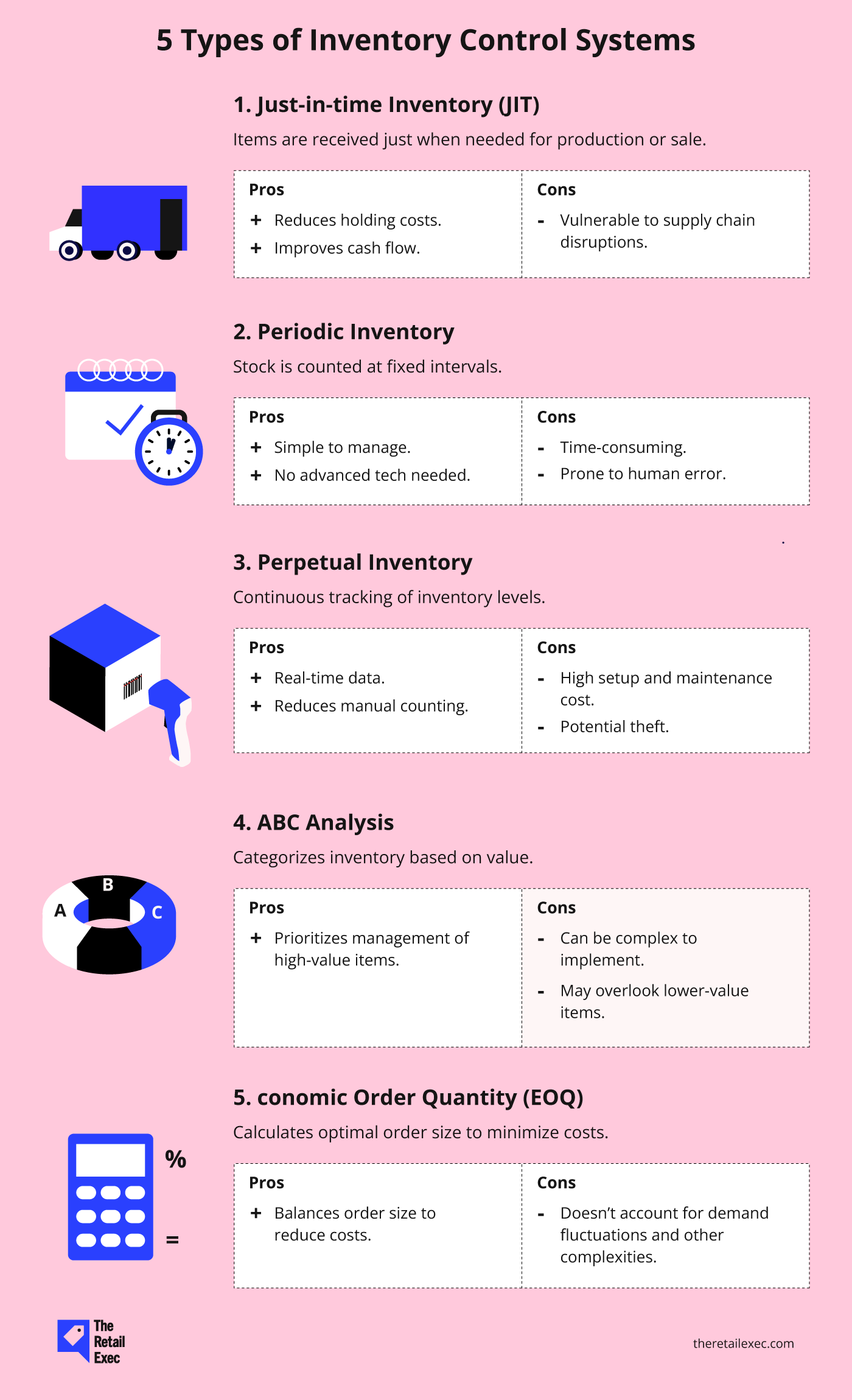 Infografikk over 5 vanlige typer lagerstyringssystemer