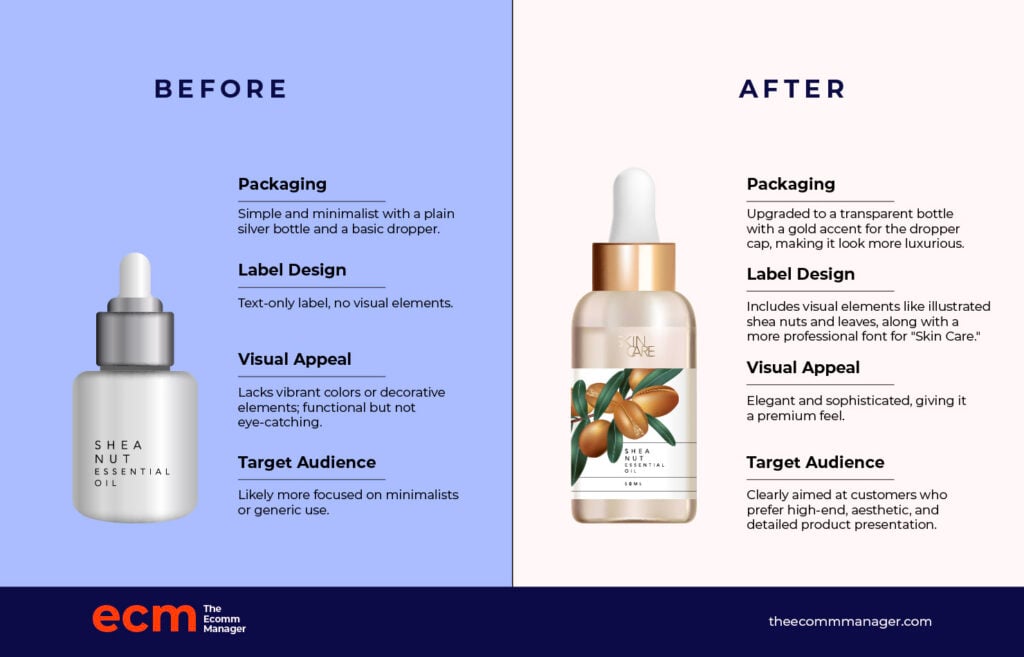 infografikk med eksempler på e-poster om produktlansering og produktoppdateringer