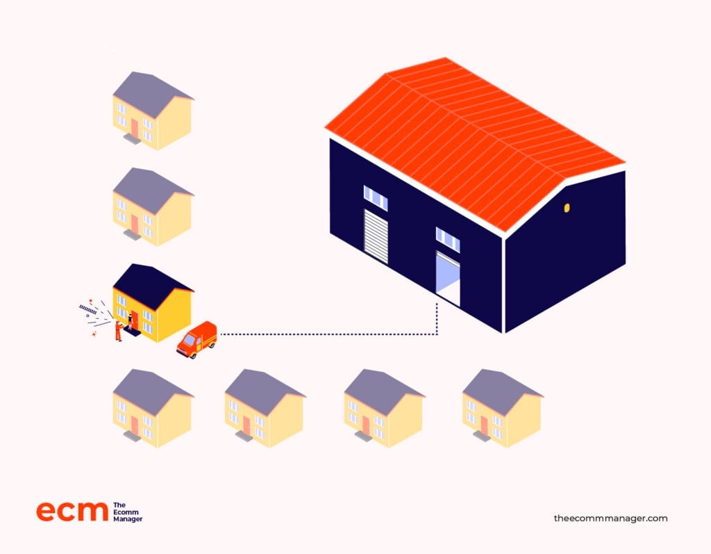 micro-fulfillment graphic