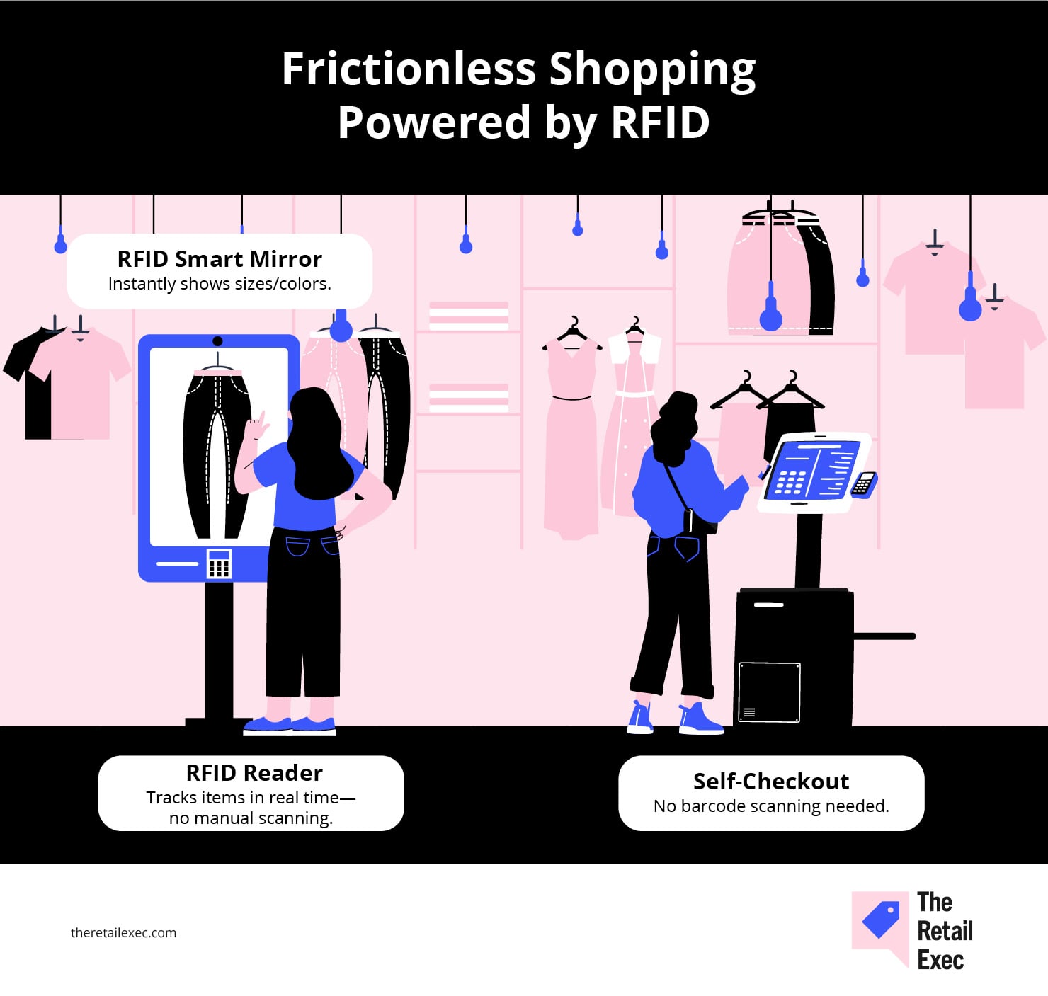 Gnidningsfri shopping drevet af RFID-lagersystem