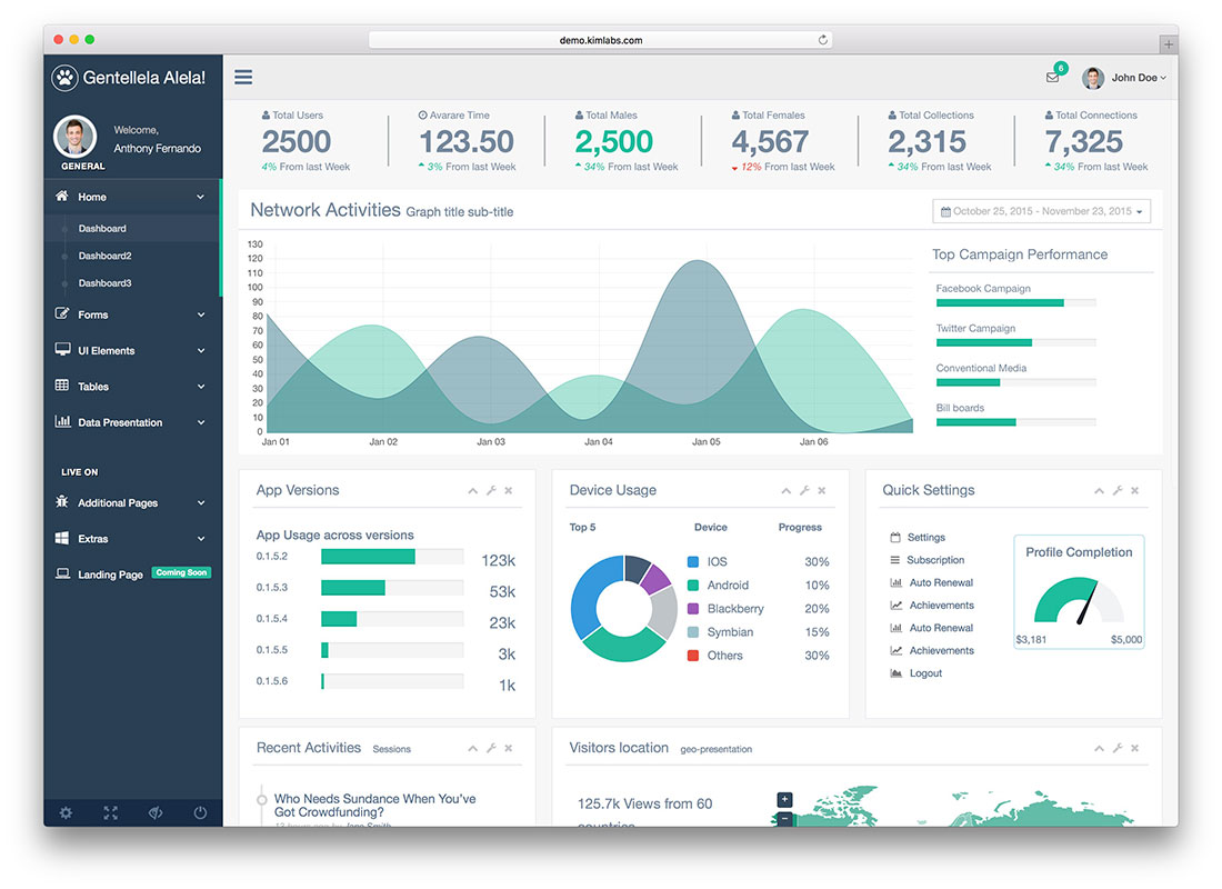 Skjermbilde av styringspanel for nettanalyse