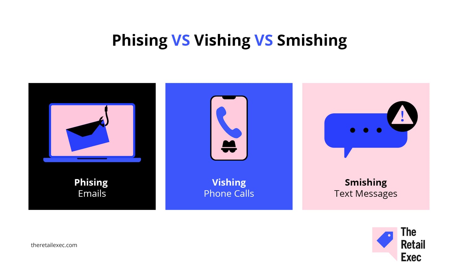 Phishing vs. vishing vs. smishing i mobilbetalingssikkerhed