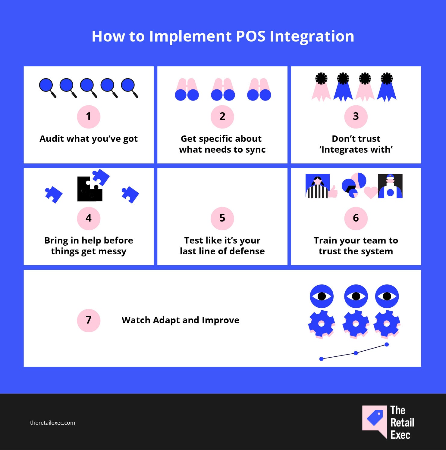 Sådan implementerer du POS-integration