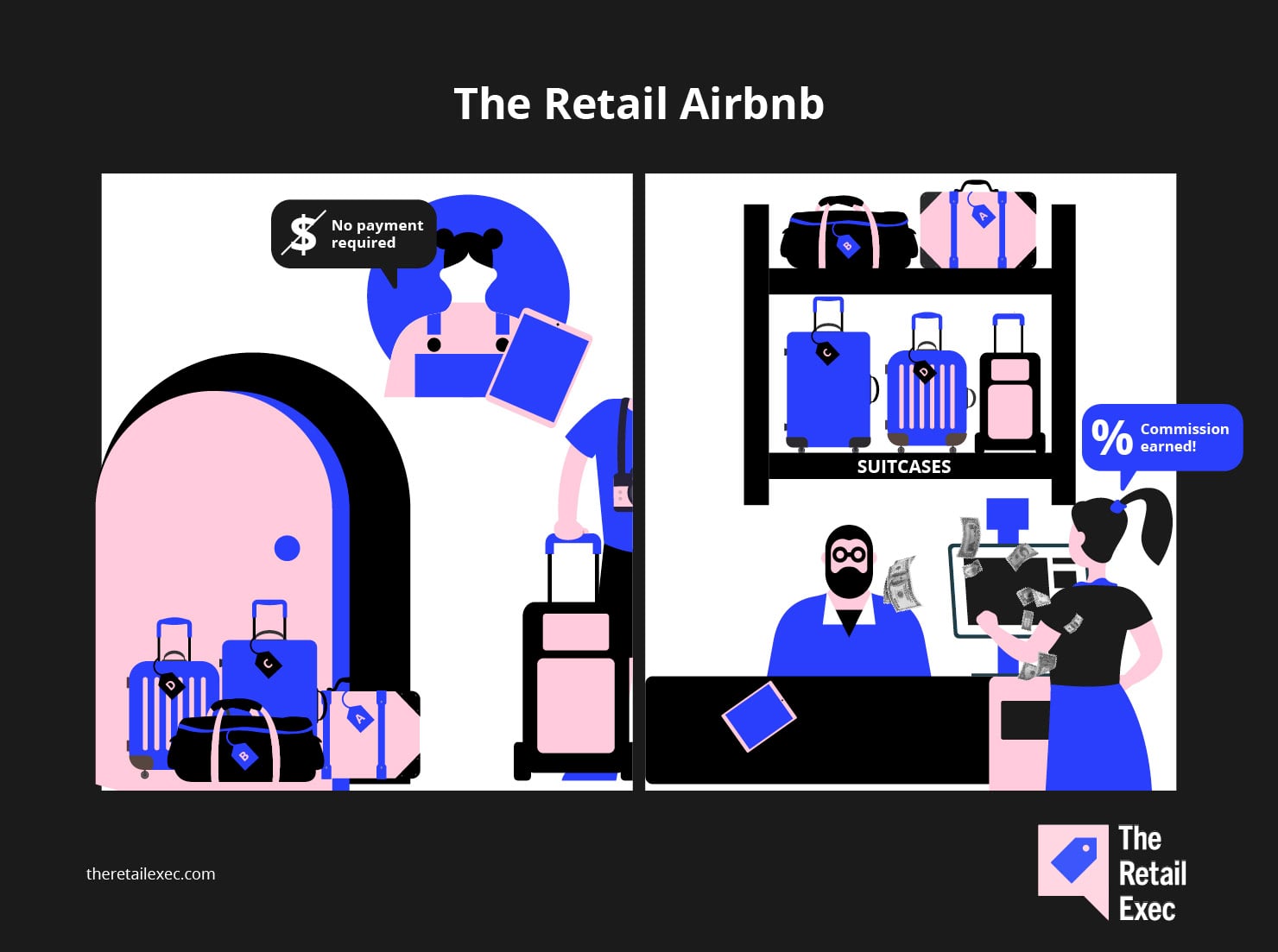 Detailhandelens Airbnb-kommissionslager
