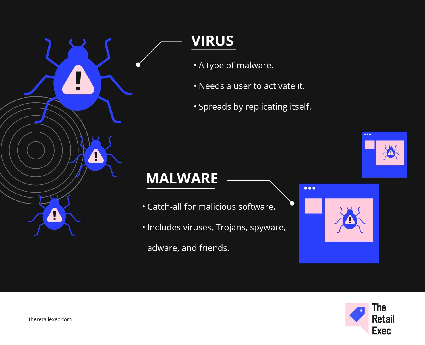 Virusmalware i sikkerhed ved mobile betalinger