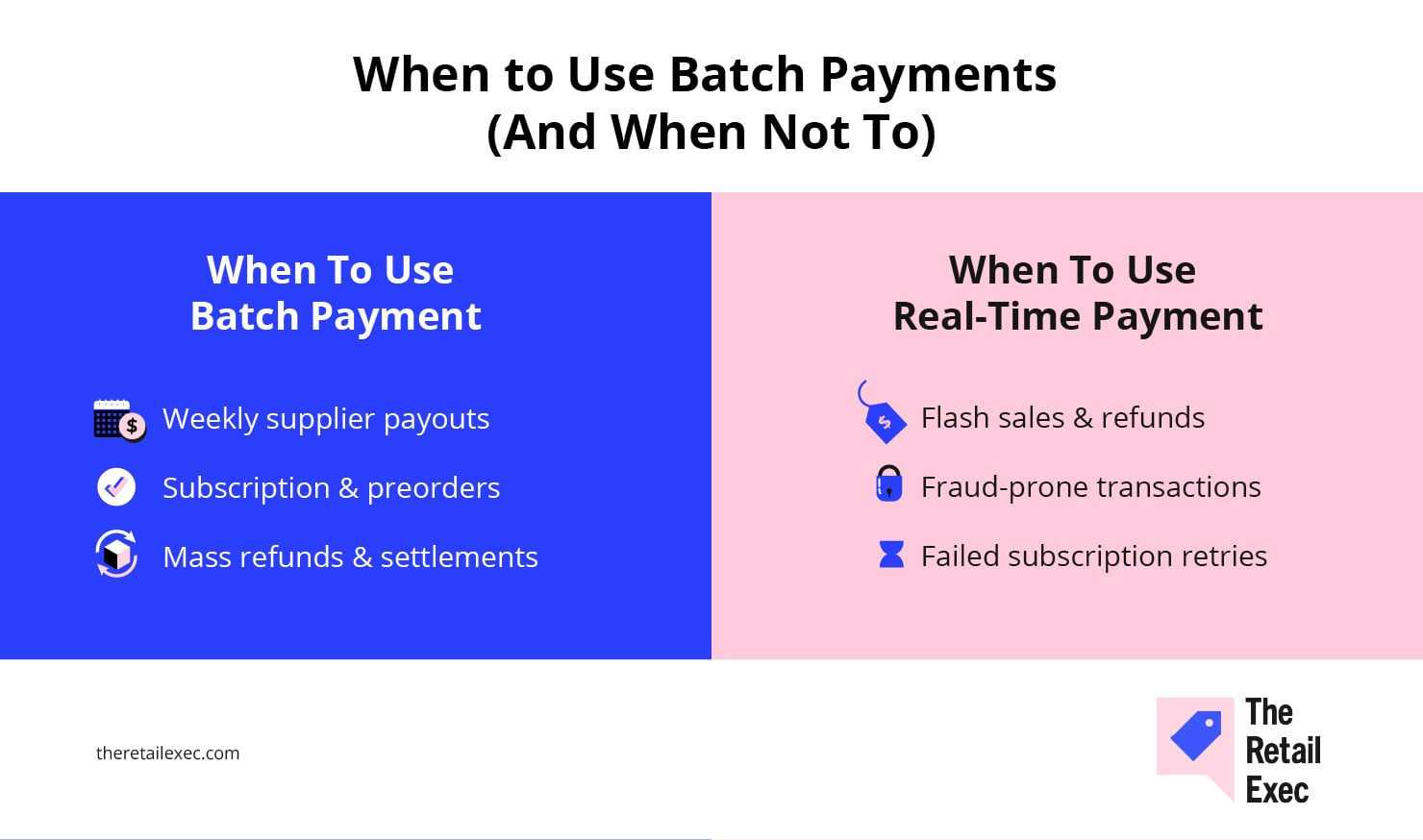 Hvornår skal batchbetalinger bruges