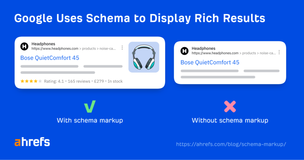 google schema ahrefs rich results sådan får du din virksomhed til at vokse online