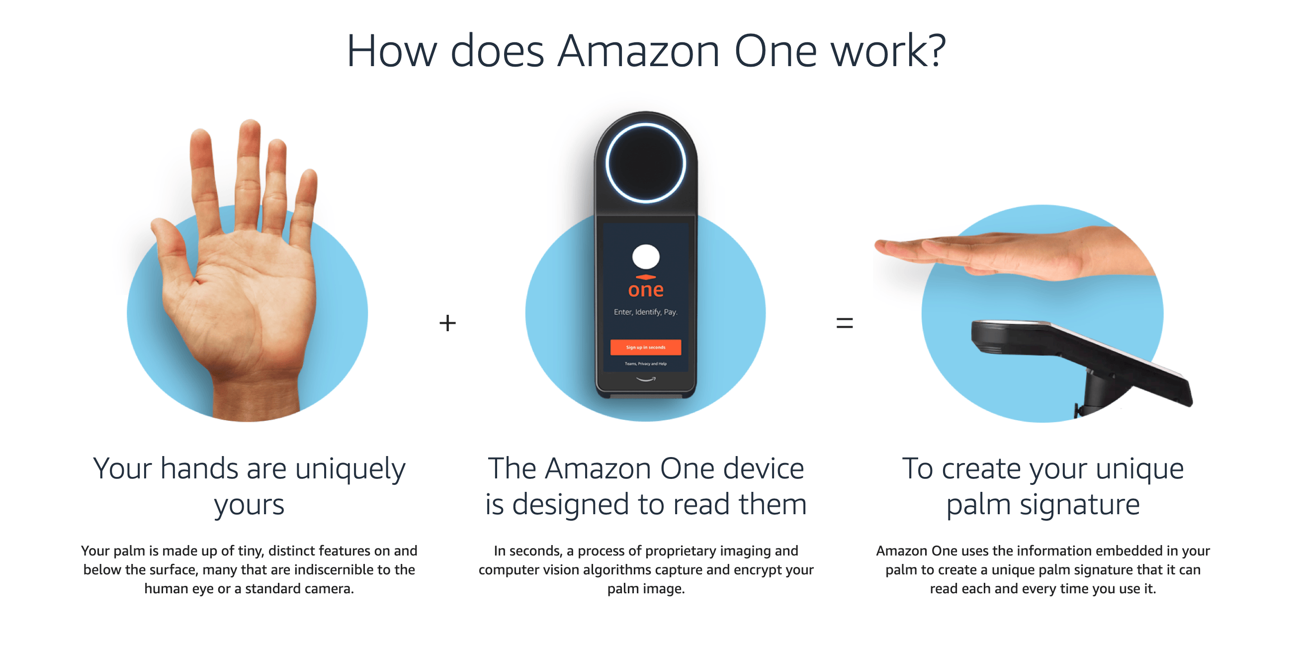 biometrisk betalingsmetode med håndfladen via Amazon One