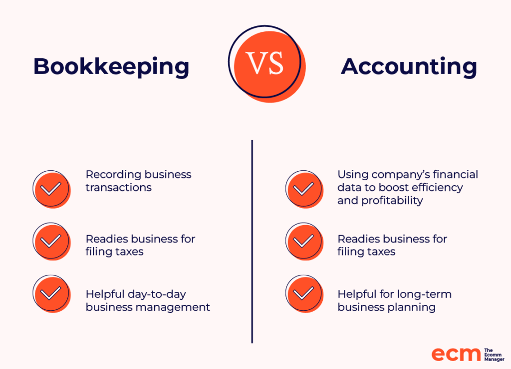 Infografik om bogføring inden for e-handel vs. regnskab for e-handel for The Retail Exec
