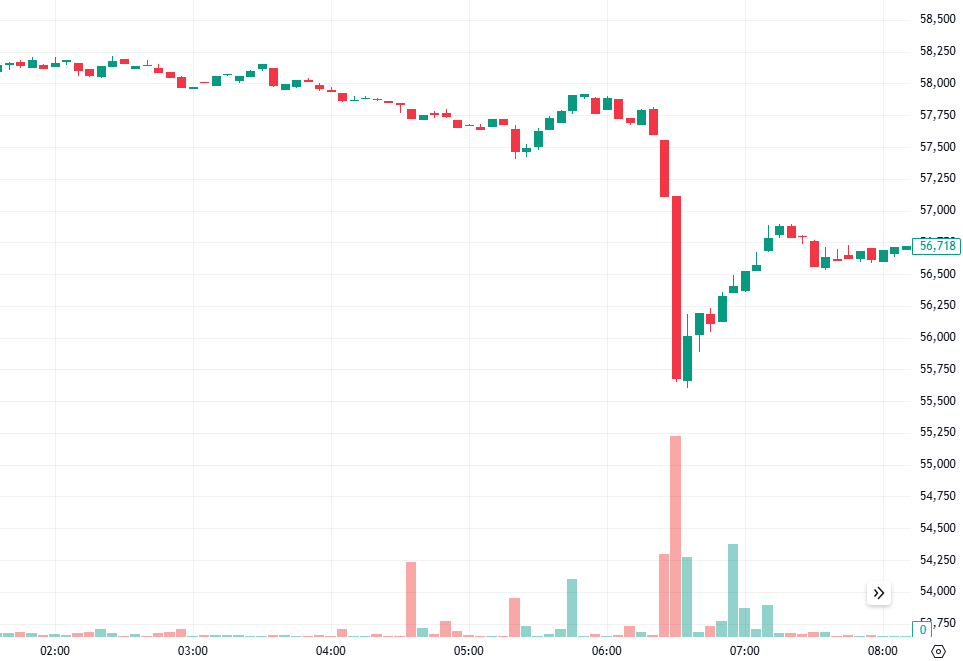 crypto volatility chart intraday