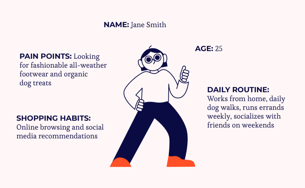 infografik om køberpersona