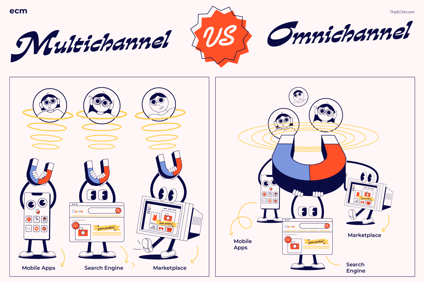 Infografik – E-Commerce-Vertriebskanäle: Mehrkanal- gegenüber Omnichannel-Vertrieb