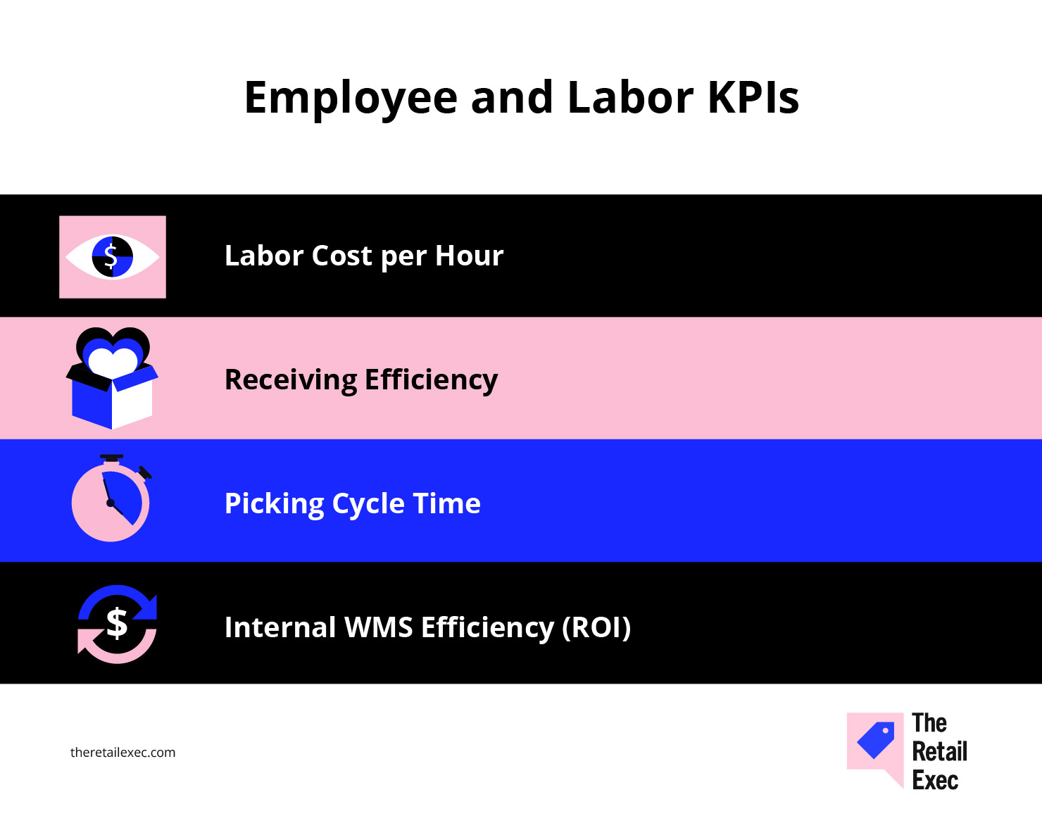 KPI'er for medarbejdere og arbejdskraft