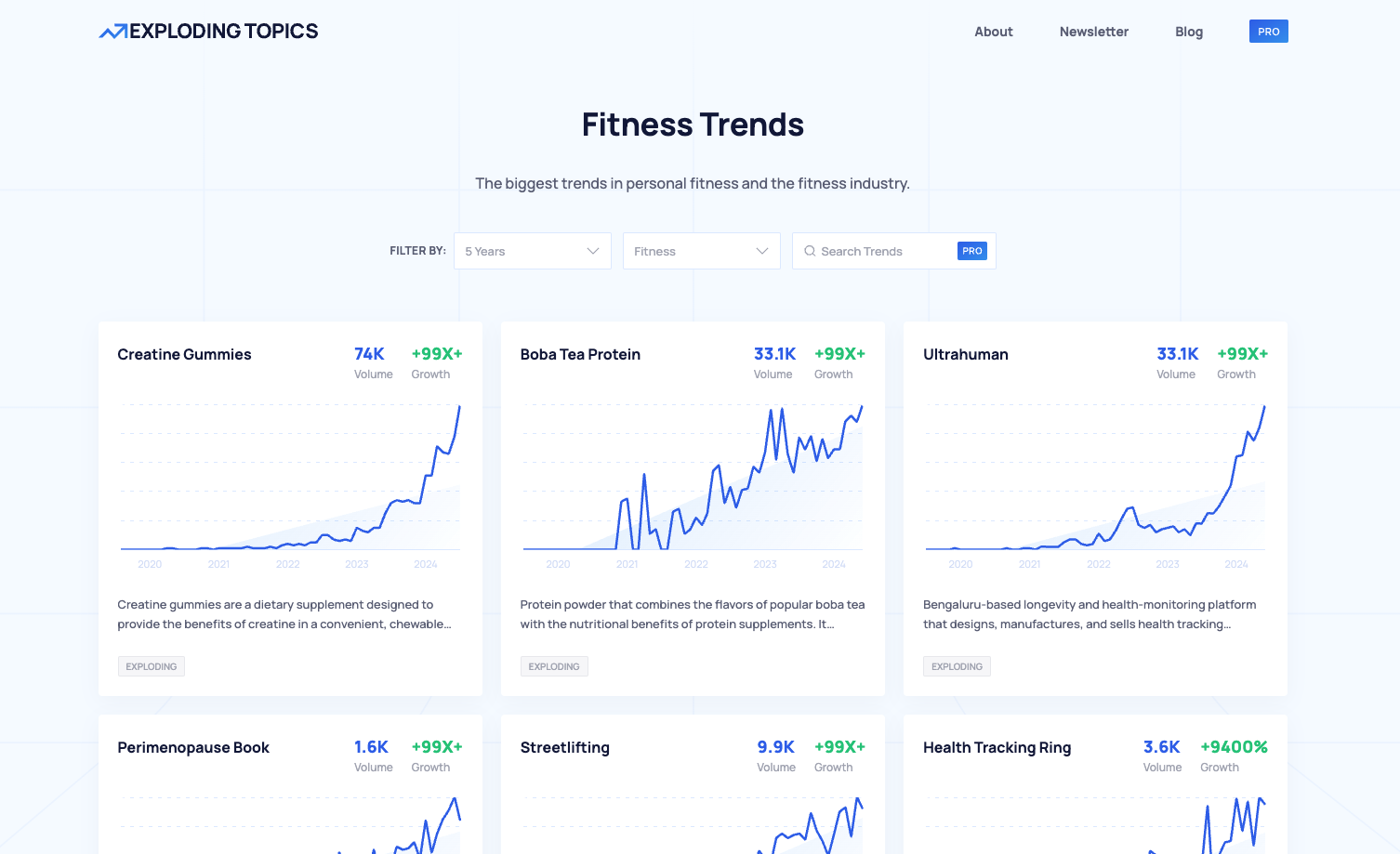 Screenshot zu Fitnesstrends von Exploding Topics