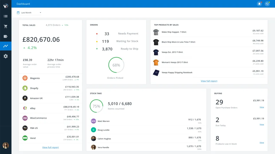 billede af Veeqo-dashboard