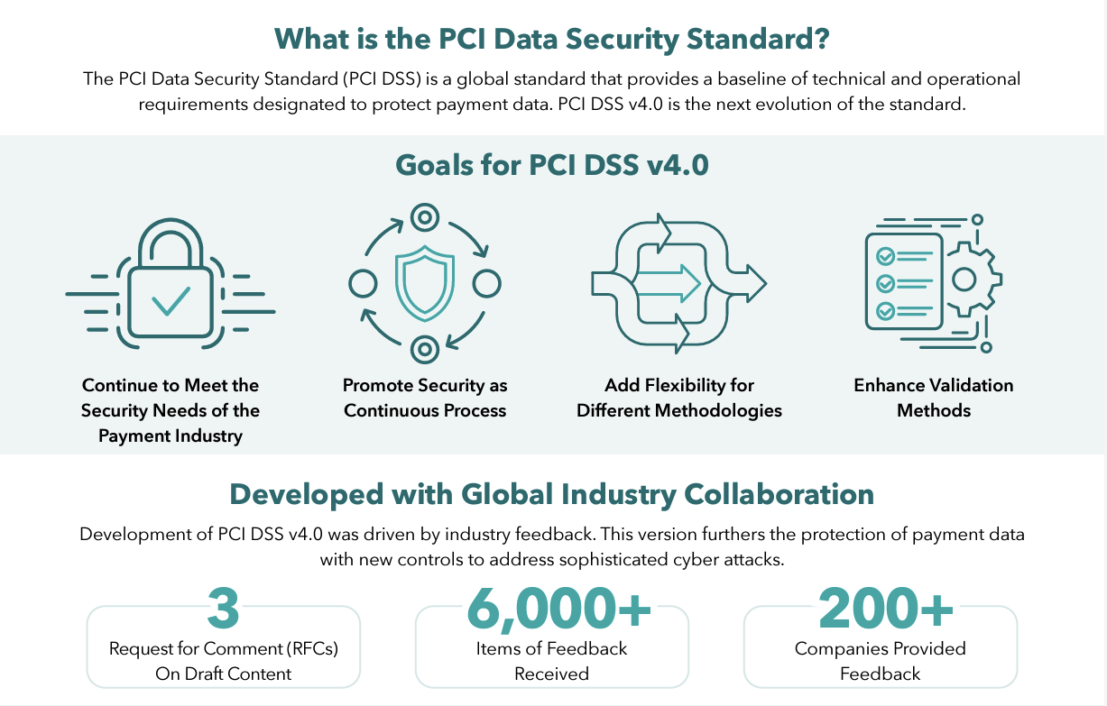infografika: czym jest standard bezpieczeństwa danych PCI