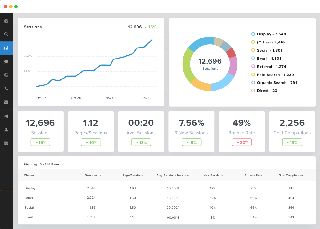 Skjermbilde av Google Analytics-dashbord